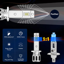 H1-H3 LED Bulbs