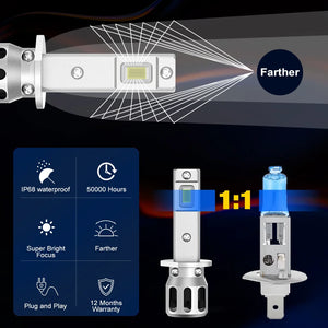 H1-H3 LED Bulbs