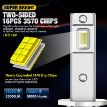 H1-H3 LED Bulbs