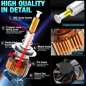 LED Headlight Bulbs-300w