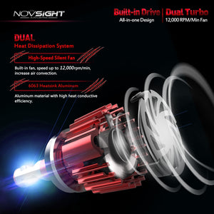 Novsight 60w L.E.D Headlight Bulbs #2